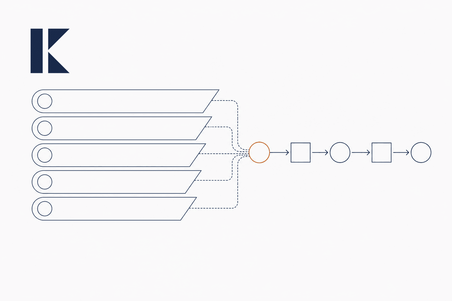 Layered abstract workflow model feeding a controlled process path.