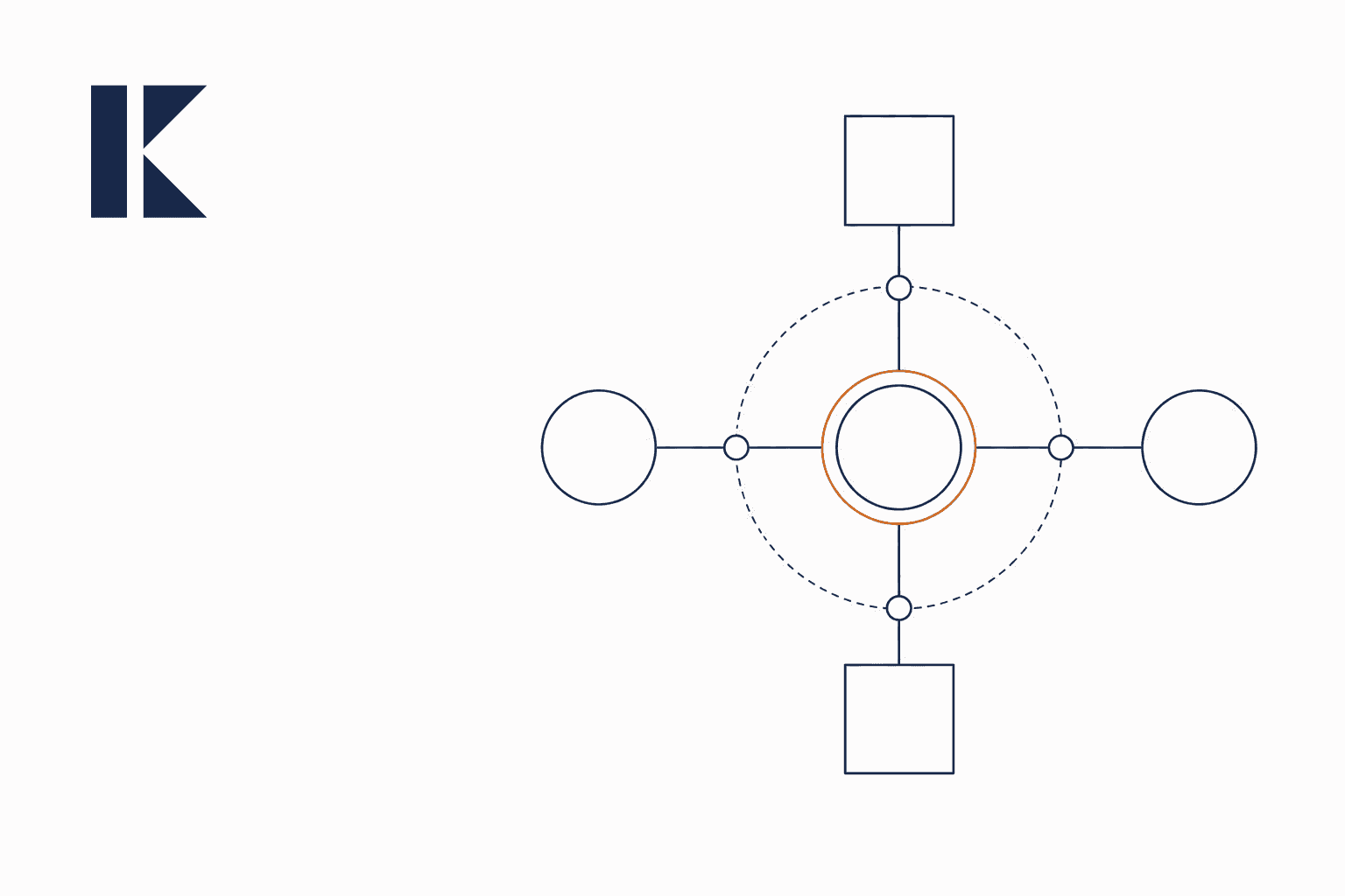 Central governed workflow node connected to bounded enterprise system nodes.