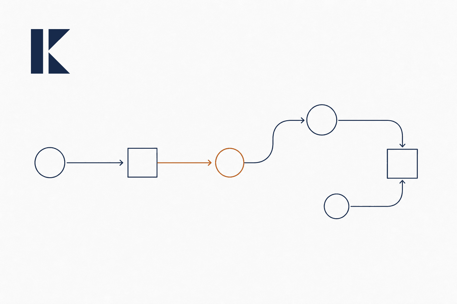 Introducing Kora, a workflow operating system for AI-ready operations.