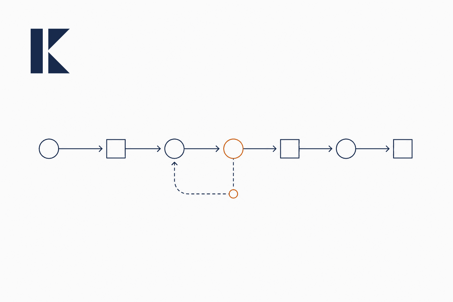 Abstract run timeline includes a highlighted replay loop and inspection node.